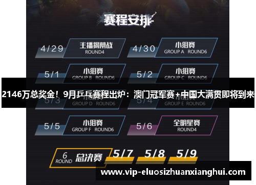 2146万总奖金！9月乒乓赛程出炉：澳门冠军赛+中国大满贯即将到来